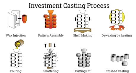 A Comprehensive Guide to 11 Different Types of Casting Processes