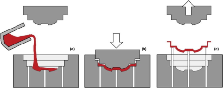 A Comprehensive Guide to 11 Different Types of Casting Processes
